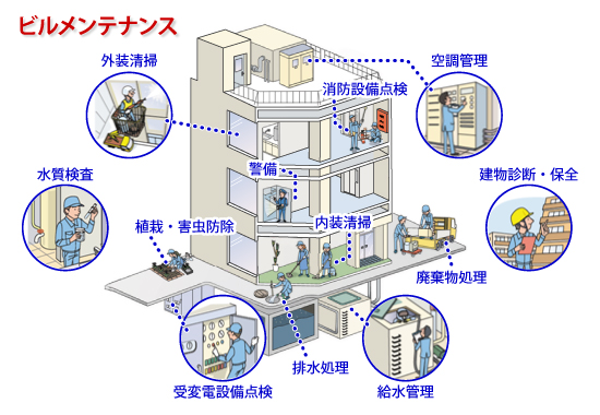 ビルメンテナンス